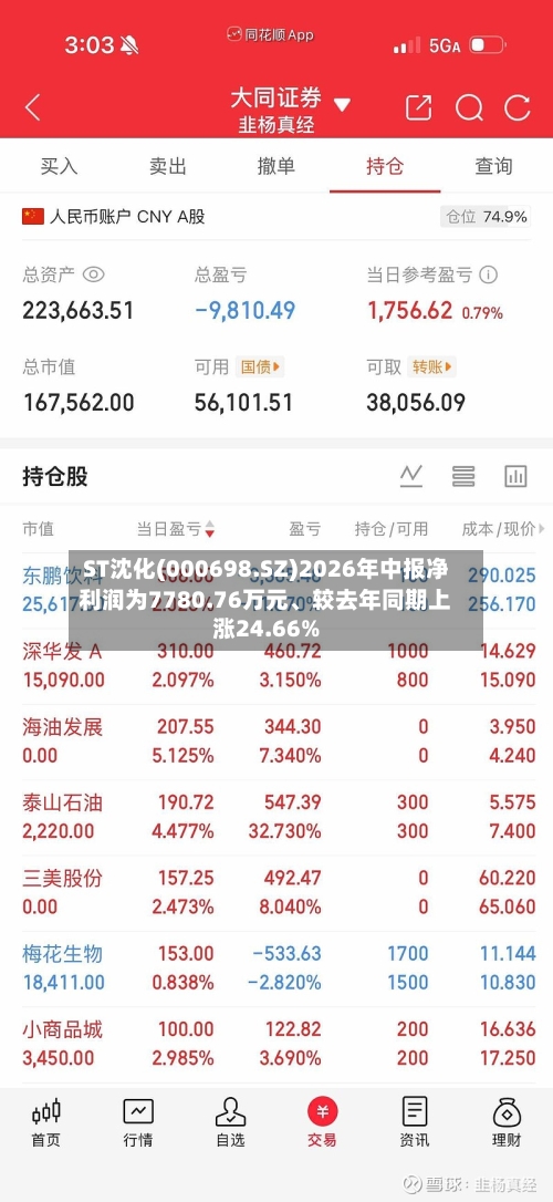 ST沈化(000698.SZ)2026年中报净利润为7780.76万元	、较去年同期上涨24.66%-第2张图片