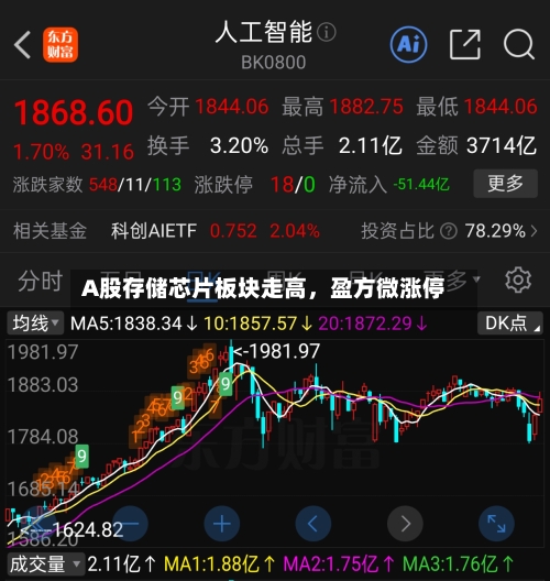 A股存储芯片板块走高，盈方微涨停