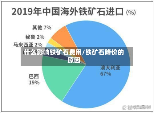 什么影响铁矿石费用/铁矿石降价的原因-第3张图片