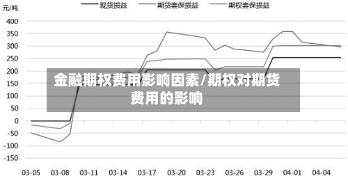 金融期权费用影响因素/期权对期货费用的影响