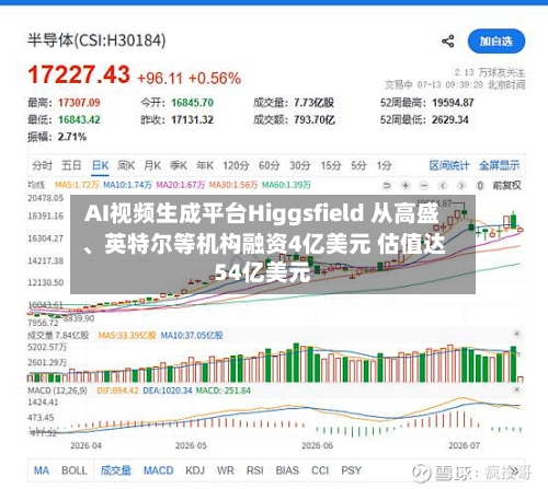 AI视频生成平台Higgsfield 从高盛、英特尔等机构融资4亿美元 估值达54亿美元-第3张图片