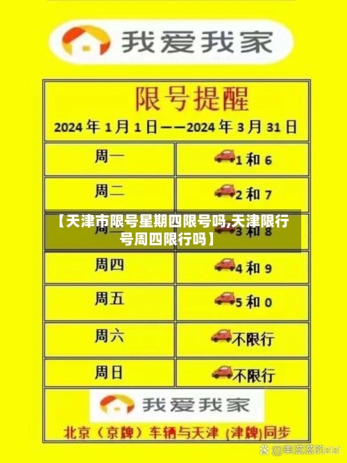 【天津市限号星期四限号吗,天津限行号周四限行吗】-第2张图片