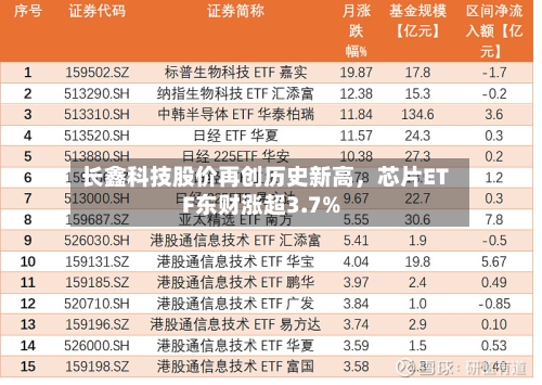 长鑫科技股价再创历史新高，芯片ETF东财涨超3.7%-第2张图片
