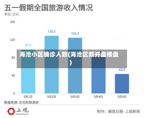 海沧小区确诊人数(海沧区新开盘楼盘)-第2张图片