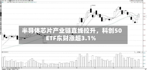 半导体芯片产业链直线拉升，科创50ETF东财涨超3.1%-第2张图片