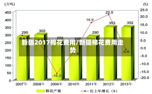 新疆2017棉花费用/新疆棉花费用走势-第2张图片