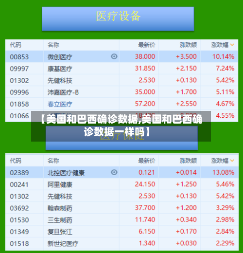【美国和巴西确诊数据,美国和巴西确诊数据一样吗】