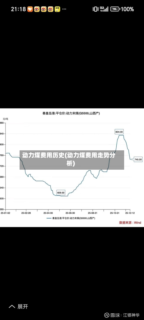 动力煤费用历史(动力煤费用走势分析)-第3张图片