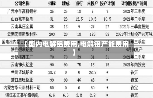 【国内电解铝费用,电解铝产能费用】-第2张图片