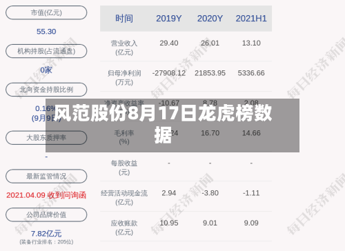 风范股份8月17日龙虎榜数据-第1张图片