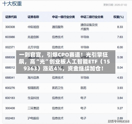 一则官宣，引爆CPO赛道！光引擎狂飙，高“光”创业板人工智能ETF（159363）涨近4%	，资金继续加仓！-第2张图片