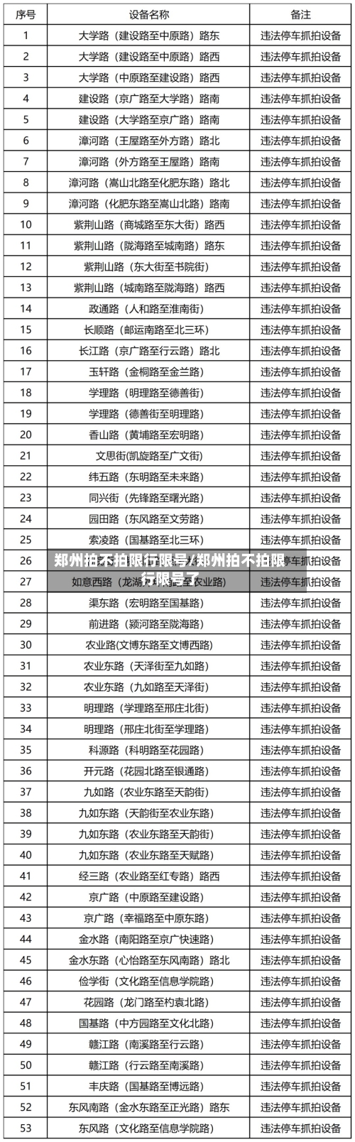 郑州拍不拍限行限号/郑州拍不拍限行限号了