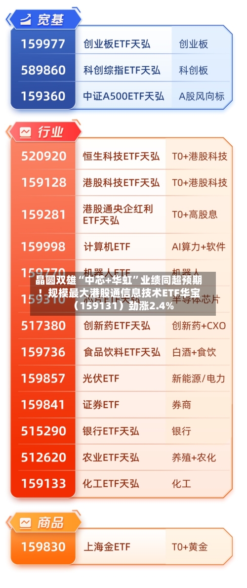 晶圆双雄“中芯+华虹”业绩同超预期！规模最大港股通信息技术ETF华宝（159131）劲涨2.4%
