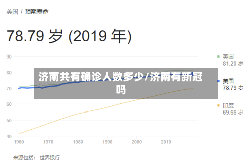 济南共有确诊人数多少/济南有新冠吗-第2张图片
