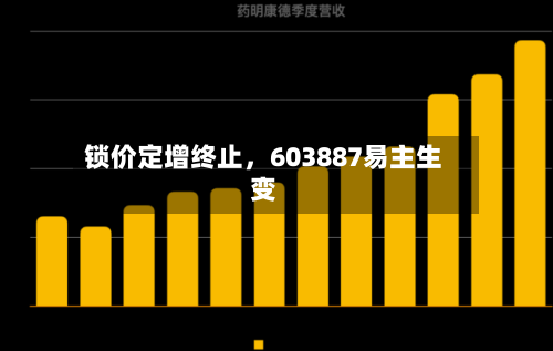锁价定增终止，603887易主生变-第2张图片