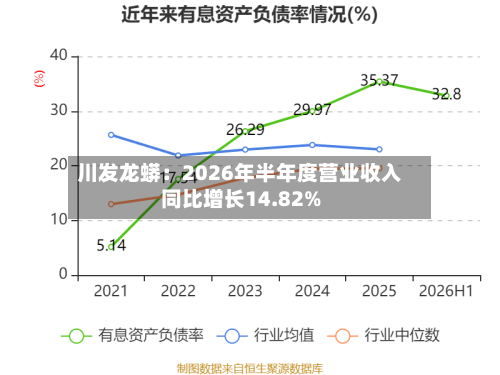 川发龙蟒：2026年半年度营业收入同比增长14.82%-第3张图片