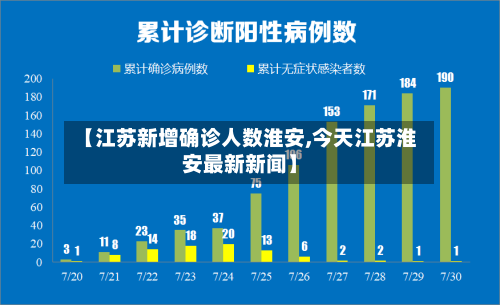 【江苏新增确诊人数淮安,今天江苏淮安最新新闻】-第3张图片