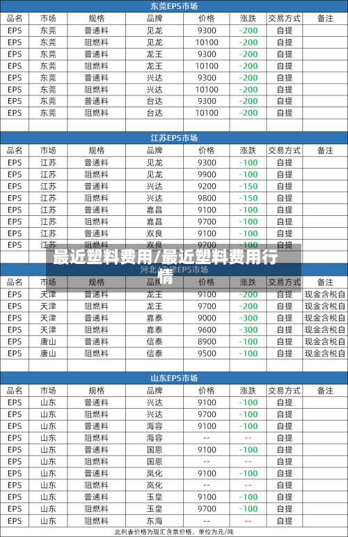 最近塑料费用/最近塑料费用行情