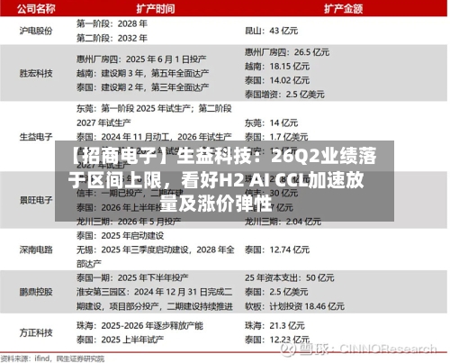 【招商电子】生益科技：26Q2业绩落于区间上限	，看好H2 AI CCL加速放量及涨价弹性-第2张图片