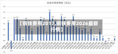 【钢铁费用2017,钢铁费用2026最新行情】