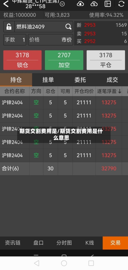 期货交割费用是/期货交割费用是什么意思-第2张图片