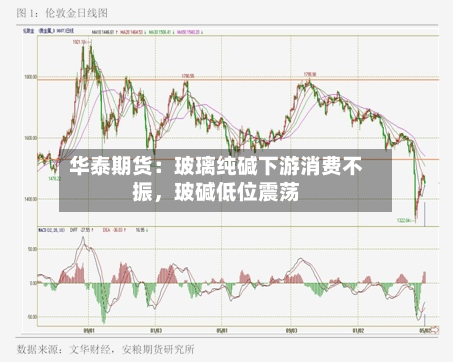 华泰期货：玻璃纯碱下游消费不振	，玻碱低位震荡-第1张图片