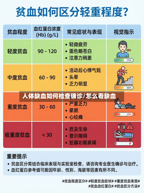 人体缺血如何检查确诊/怎么看缺血-第2张图片