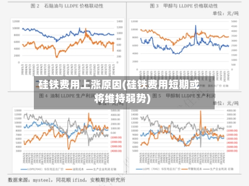 硅铁费用上涨原因(硅铁费用短期或将维持弱势)