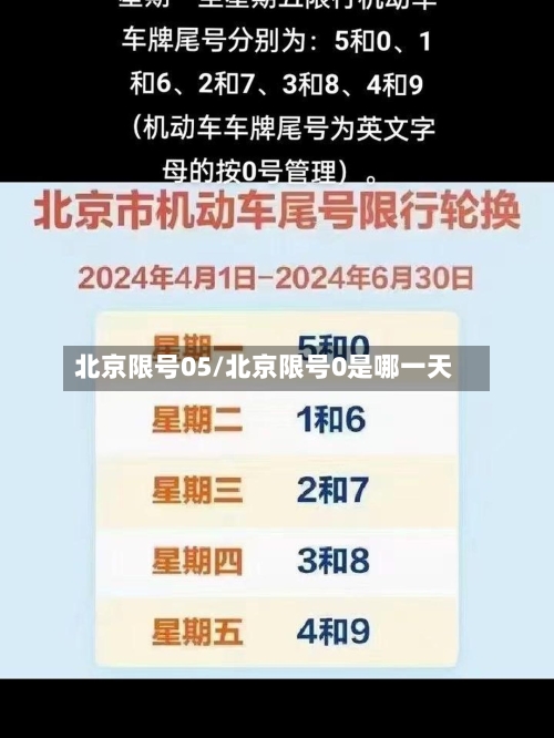 北京限号05/北京限号0是哪一天-第3张图片
