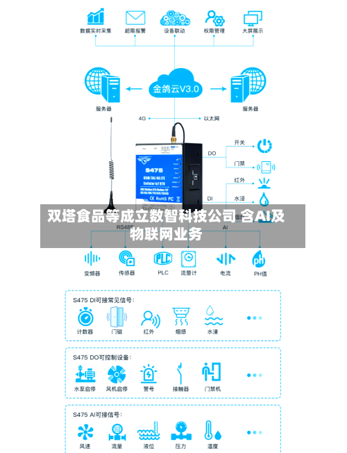 双塔食品等成立数智科技公司 含AI及物联网业务