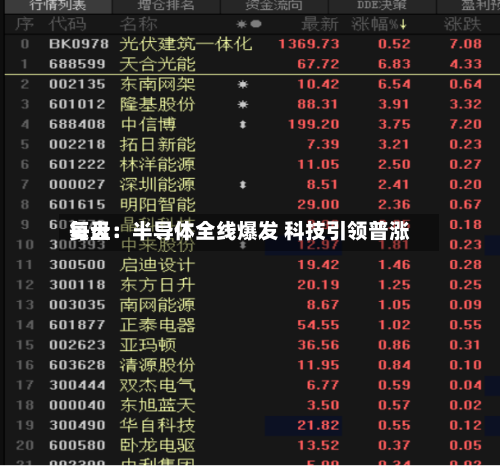 每天复盘：半导体全线爆发 科技引领普涨