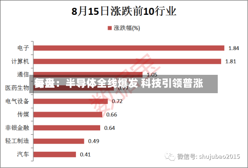 每天复盘：半导体全线爆发 科技引领普涨-第2张图片