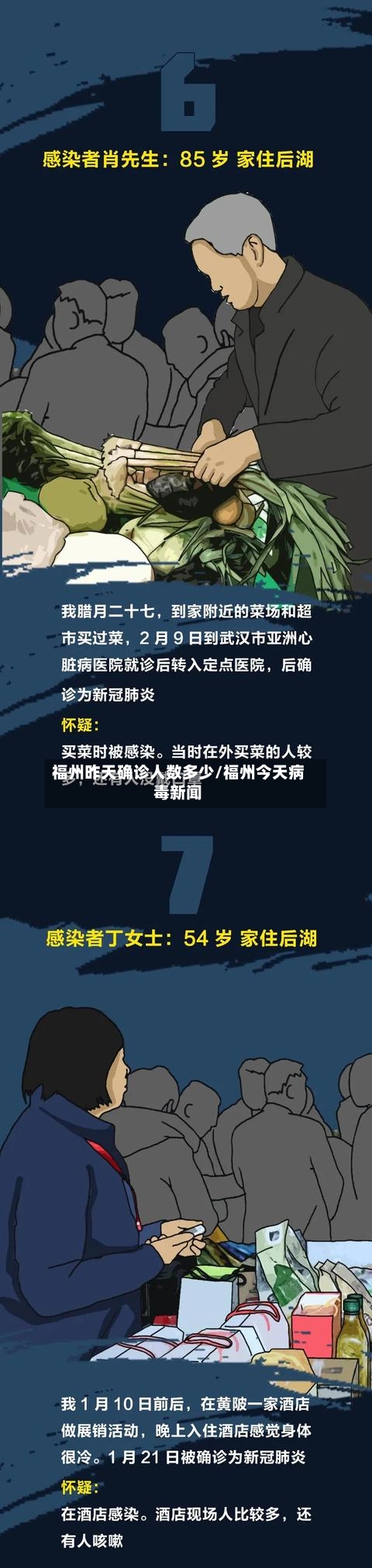 福州昨天确诊人数多少/福州今天病毒新闻