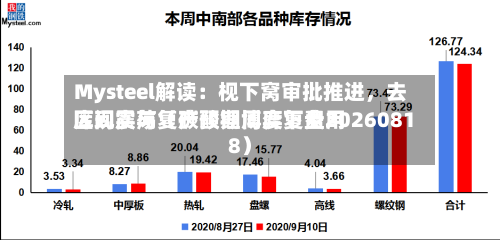 Mysteel解读：枧下窝审批推进，去库现实与复产预期博弈下费用区间震荡（碳酸锂周度复盘20260818）-第1张图片