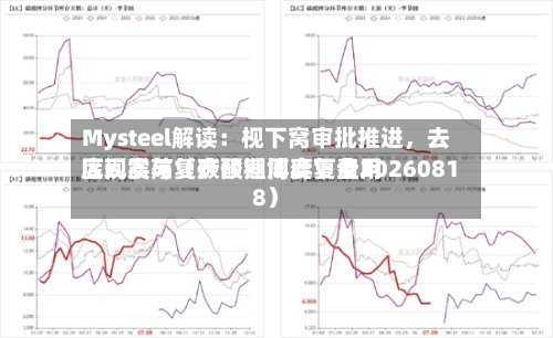 Mysteel解读：枧下窝审批推进，去库现实与复产预期博弈下费用区间震荡（碳酸锂周度复盘20260818）-第3张图片