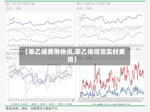 【苯乙烯费用快讯,苯乙烯现货实时费用】-第2张图片