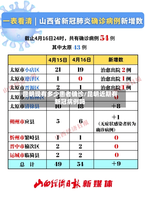 昆明现有多少患者确诊/昆明近期有新冠病例吗