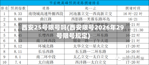 西安25号限号吗(西安限号2026年29号限号规定)