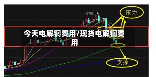 今天电解铜费用/现货电解铜费用-第2张图片