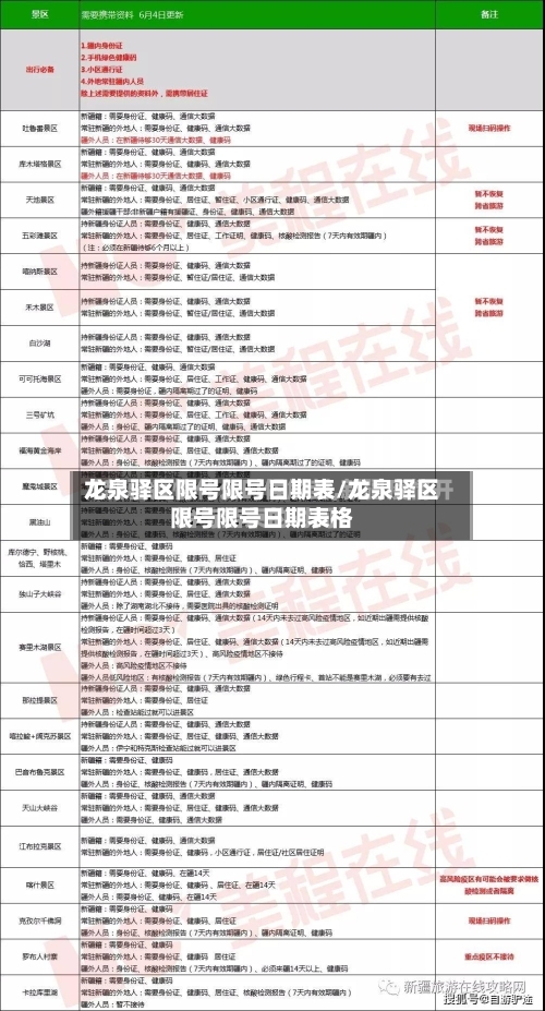 龙泉驿区限号限号日期表/龙泉驿区限号限号日期表格