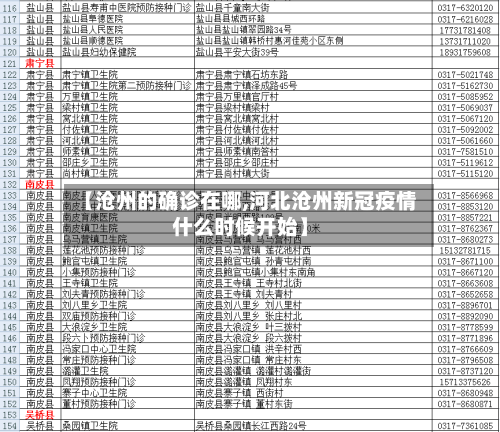 【沧州的确诊在哪,河北沧州新冠疫情什么时候开始】