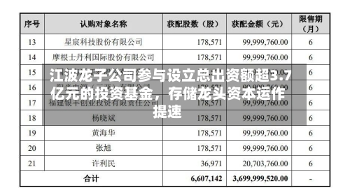 江波龙子公司参与设立总出资额超3.7亿元的投资基金，存储龙头资本运作提速-第2张图片
