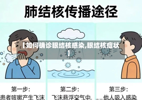 【如何确诊眼结核感染,眼结核症状】