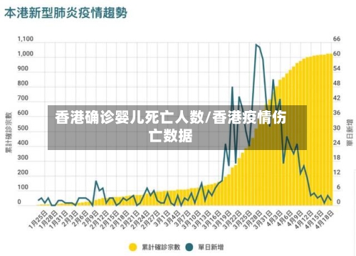 香港确诊婴儿死亡人数/香港疫情伤亡数据-第3张图片