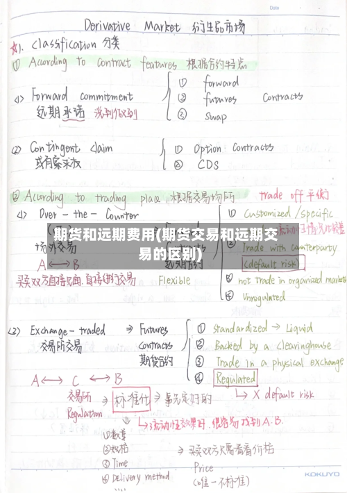 期货和远期费用(期货交易和远期交易的区别)-第3张图片