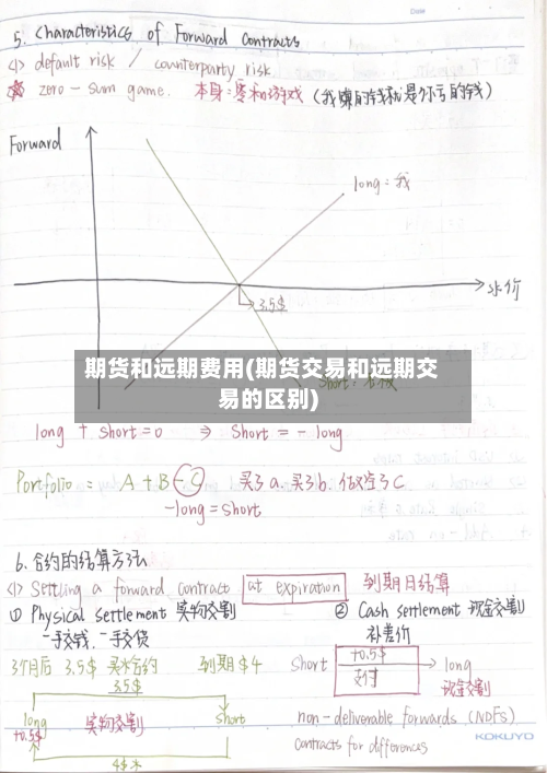 期货和远期费用(期货交易和远期交易的区别)