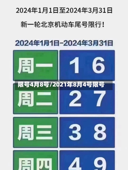 限号4月8号/2021年8月4号限号-第3张图片