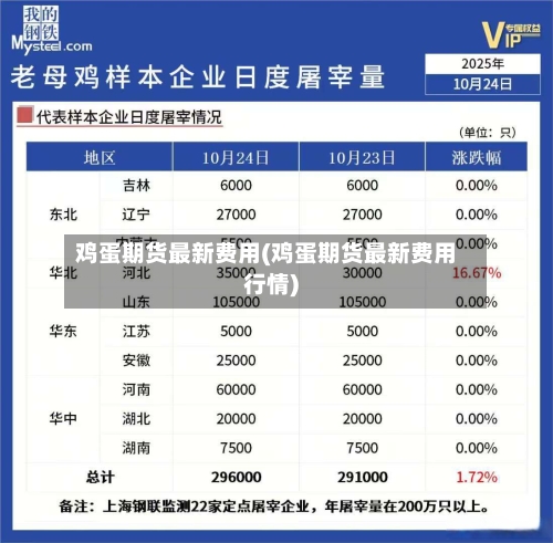 鸡蛋期货最新费用(鸡蛋期货最新费用行情)-第2张图片