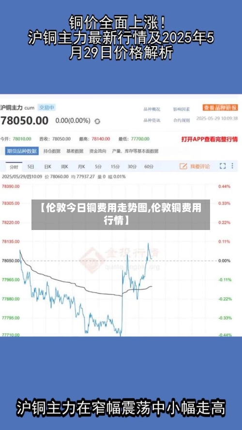 【伦敦今日铜费用走势图,伦敦铜费用行情】-第2张图片