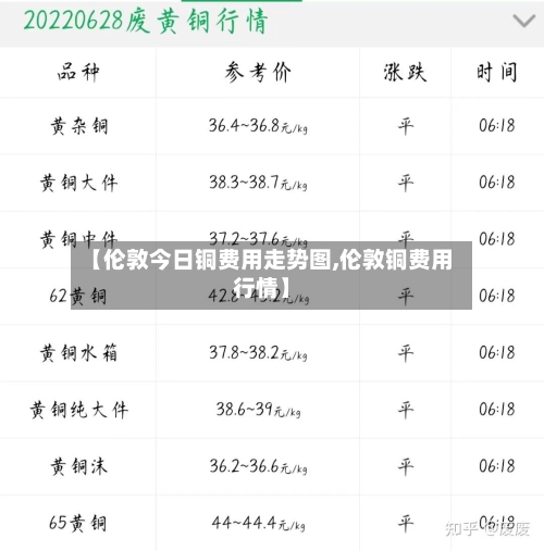 【伦敦今日铜费用走势图,伦敦铜费用行情】